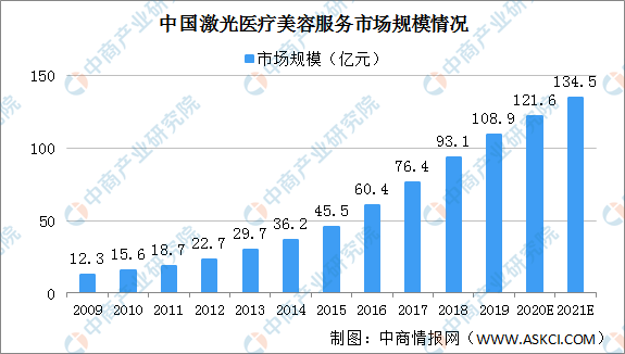多宝体育app下载2021年中国美容设备行业产业链一览（附产